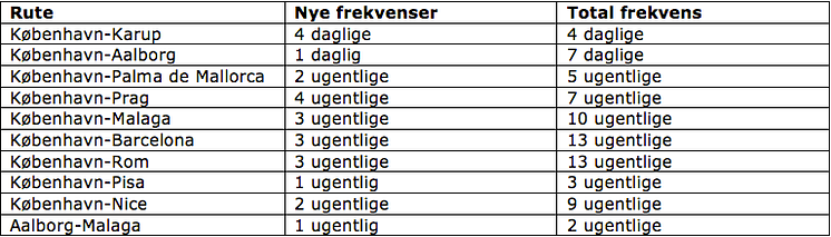 Oversigt over ekstra afgange