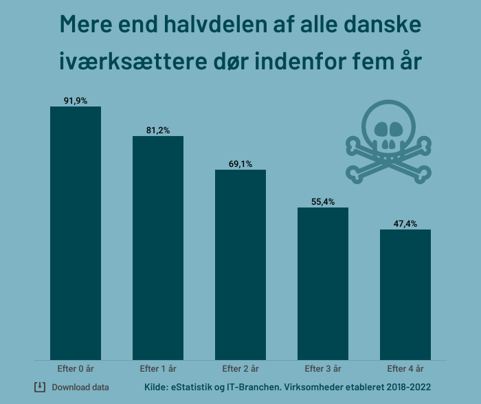 dodsraten-for-ivaerksaettere (1)