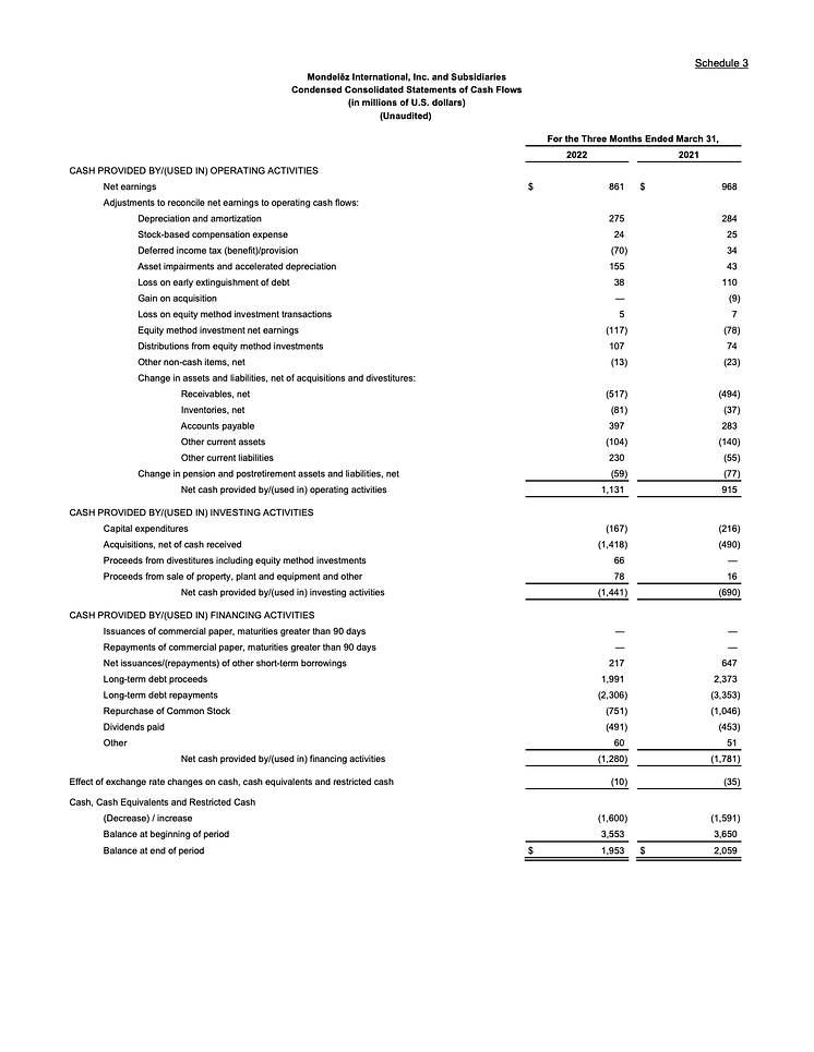 V1_Mondelēz International Reports Q1 2022 Results-11 (glissées)