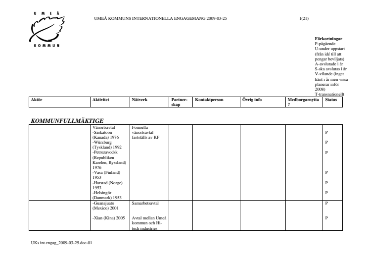 UMEÅ KOMMUNS INTERNATIONELLA ENGAGEMANG