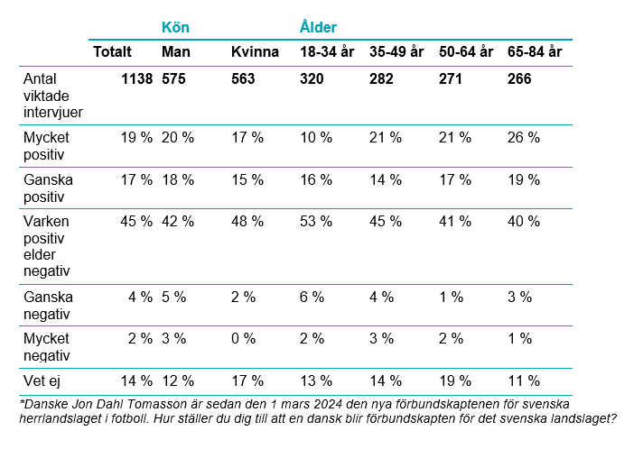 Novus Jon Dahl Tomasson