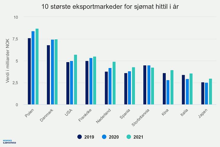 10-strste-eksportmarkede (1).png