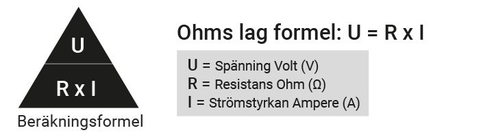 HBA_Ohms lag_MND