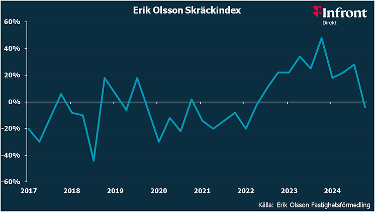 Erik Olsson Skräckindex nov 24.png
