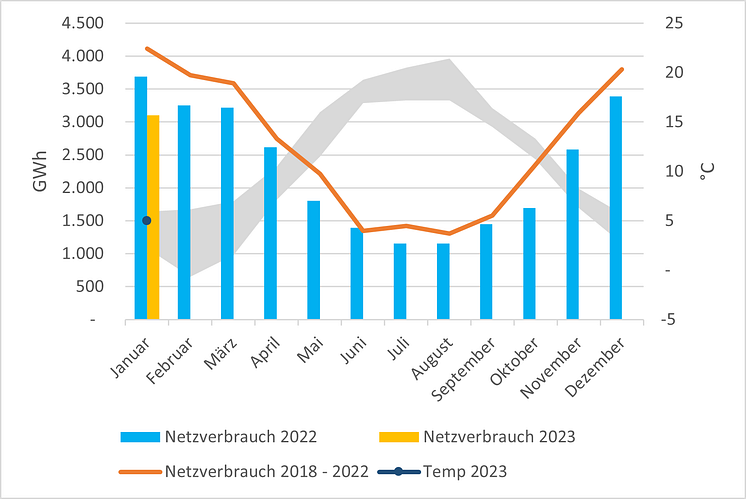 Grafik_Gasverbrauch_1