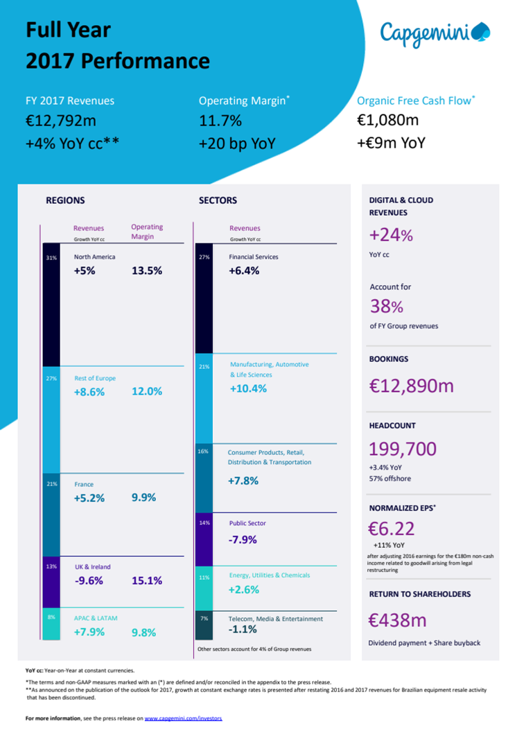 Finacial results 2017 Infographic