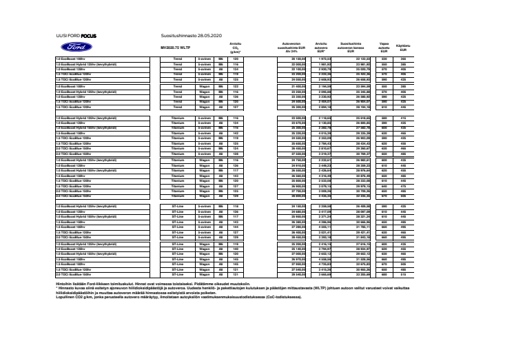 Ford Focus, hinnasto 28.5.2020