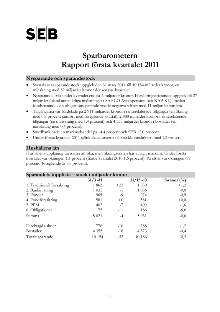Sparbarometern kv1 2011, rapport