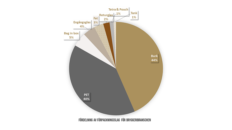 forpackningsmix_bryggeriernas_drycker.PNG