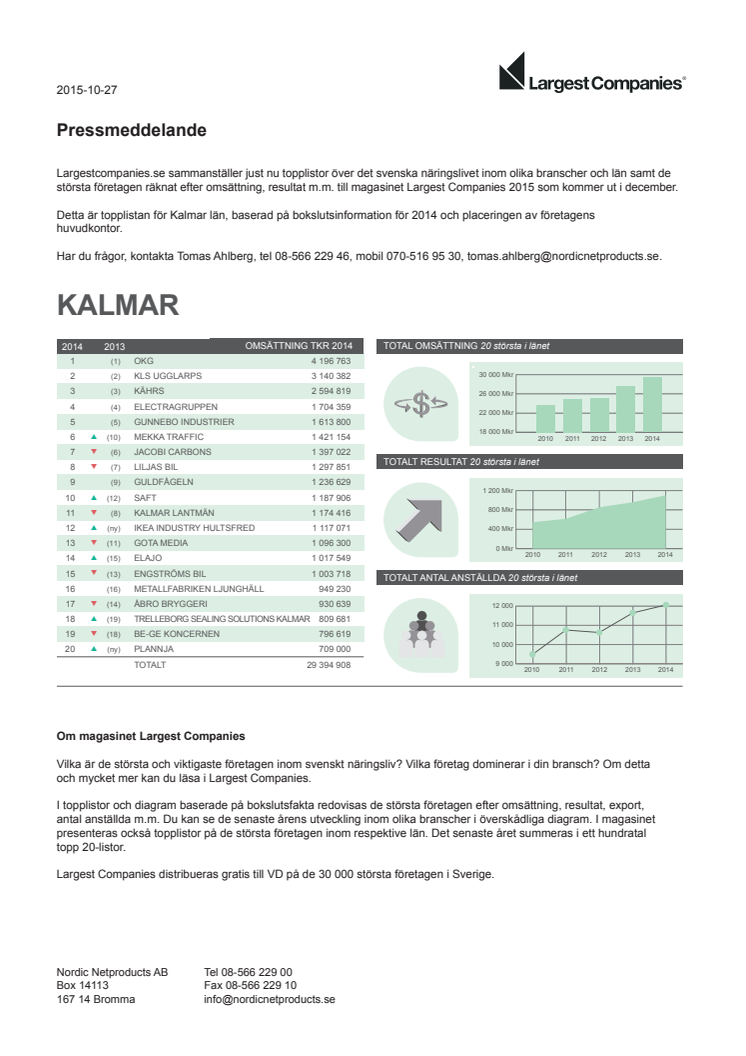 Topplista – Kalmars största företag