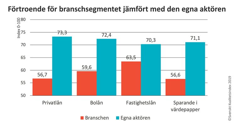 SKI förtroende sparande och lån 2019