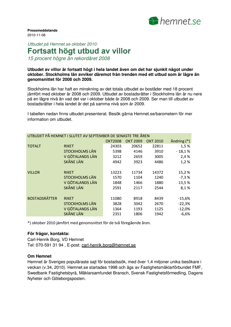 Utbudet på Hemnet.se oktober 2010: Fortsatt högt utbud av villor - 15 procent högre än rekordåret 2008