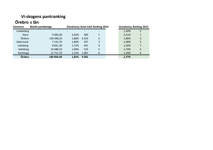 Rankning Örebro 2014