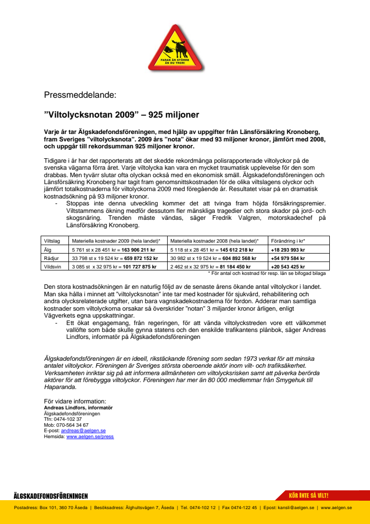 ”Viltolycksnotan 2009” – 925 miljoner