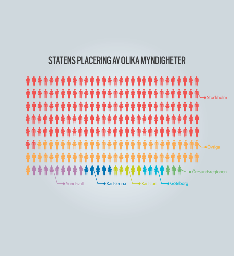 Infographic Inlokalisering personer