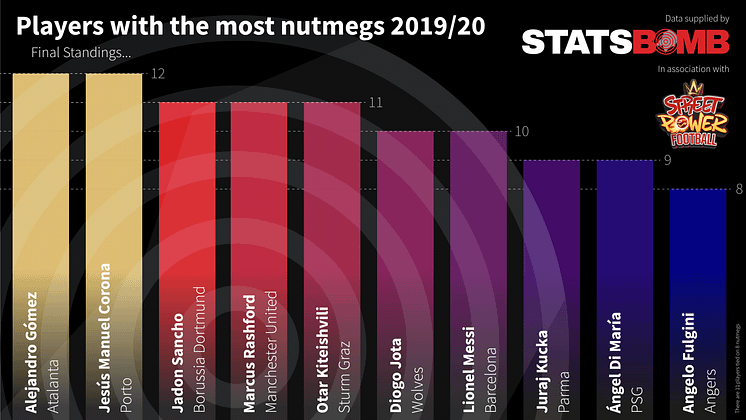 Panna d'Or - Nutmeg charts - Final.png