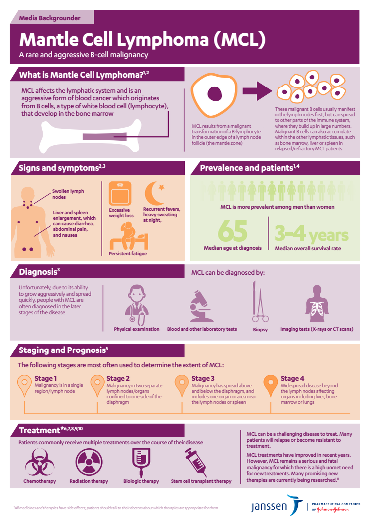 MCL infographic