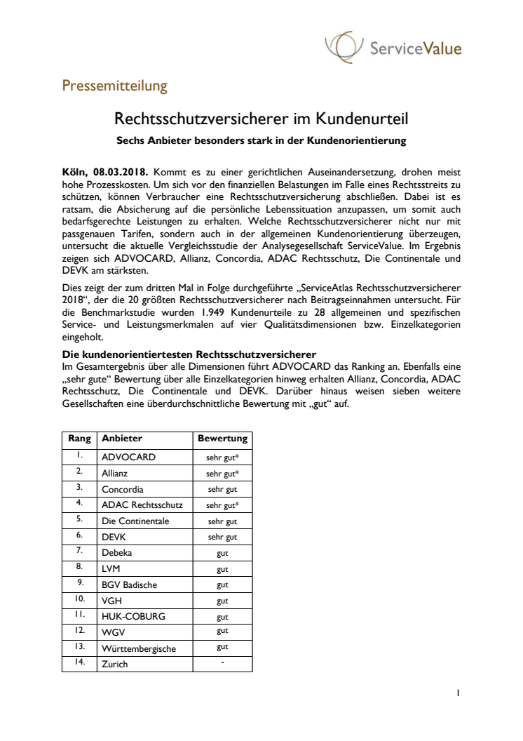 Rechtsschutzversicherer im Kundenurteil