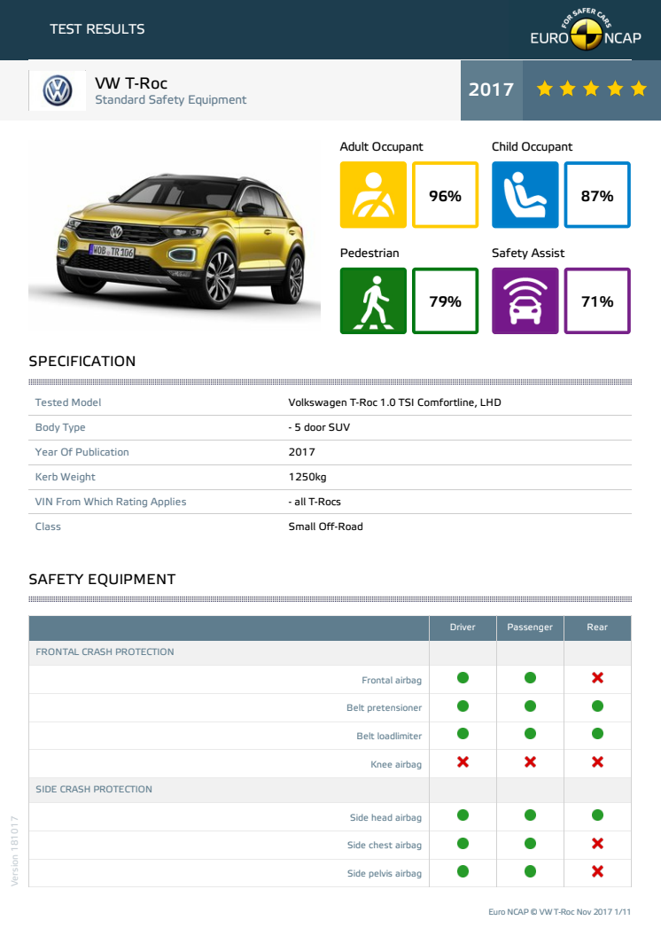 VW T-Roc - datasheet - Nov 2017