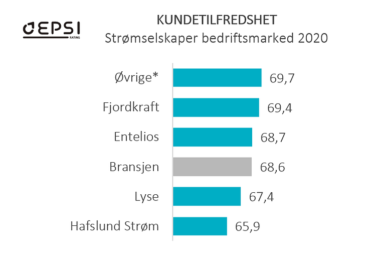 Rangering - Kraftselskapene BM.PNG