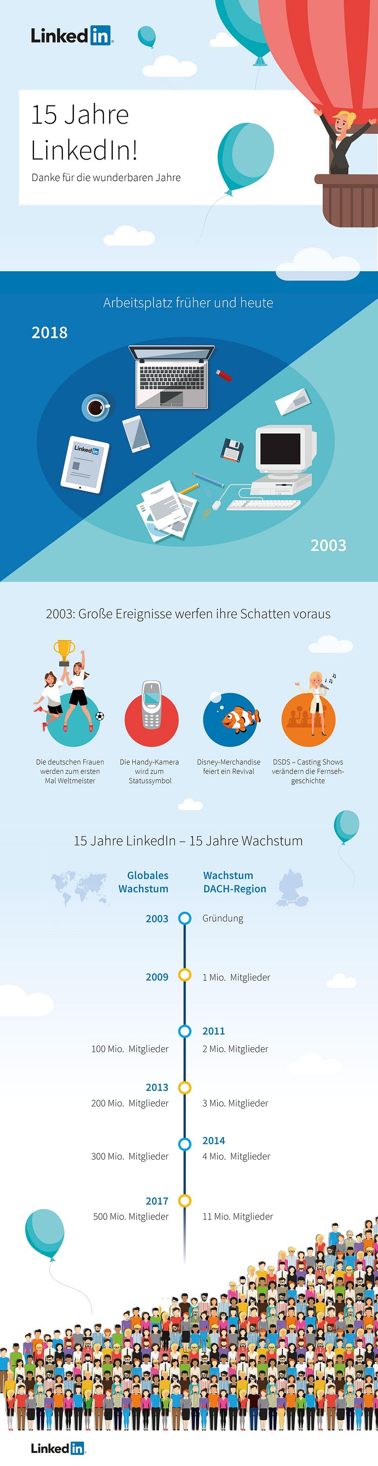 15 Jahre LinkedIn Infografik