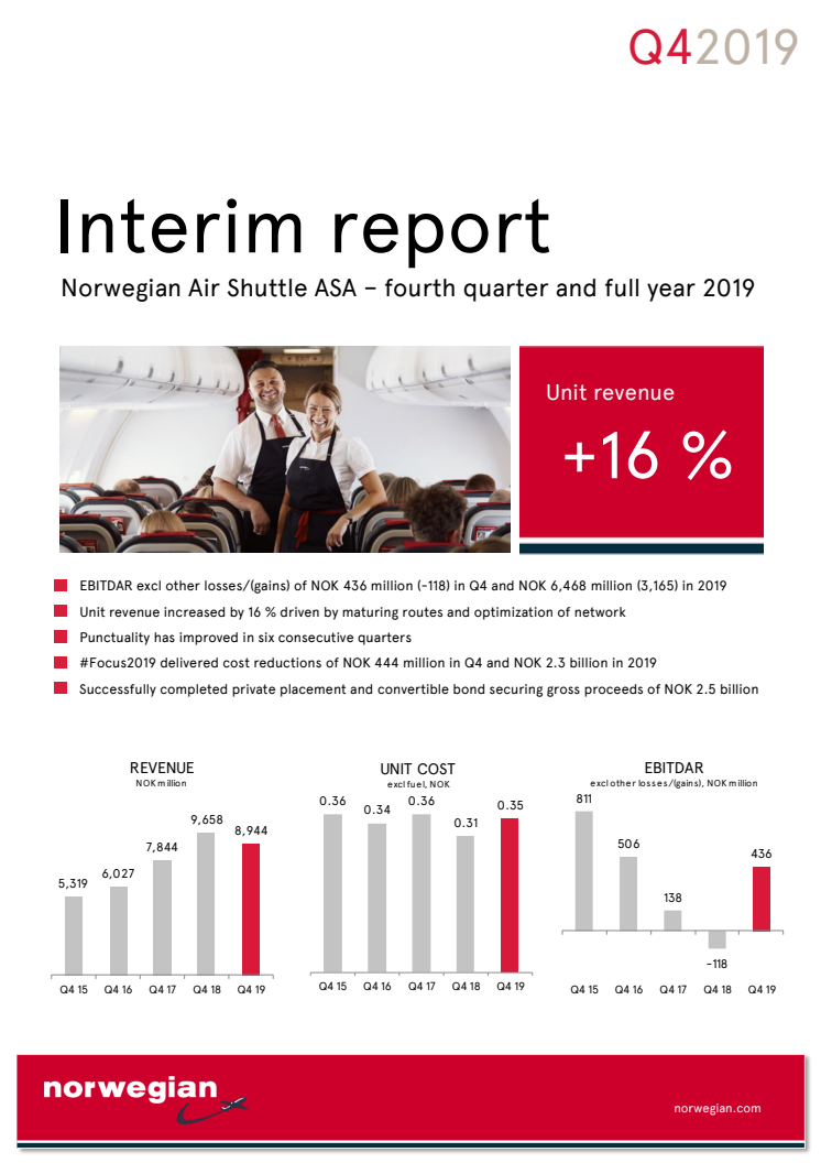 Norwegianin vuositulos 2019 ja Q4/2019