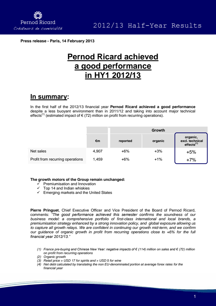 Pernod Ricard achieved a good performance in HY1 2012/13 