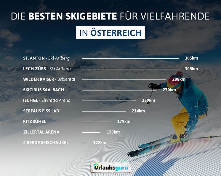 Urlaubsguru_Skigebiete für Vielfahrende