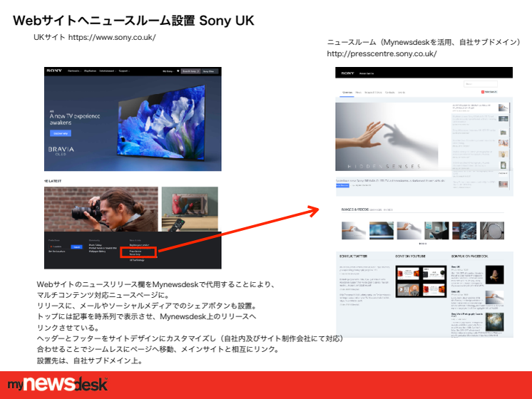 MynewsdeskWebサイト設置例