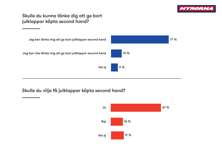 Undersökning_Jul_Myrorna.pdf