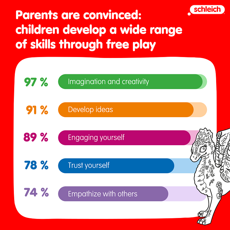Skills_Study free play