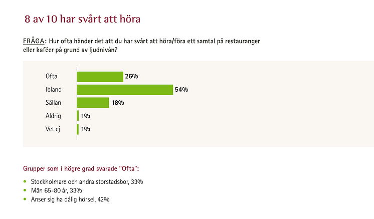 phonak-rapport-restaurang-statistik-1