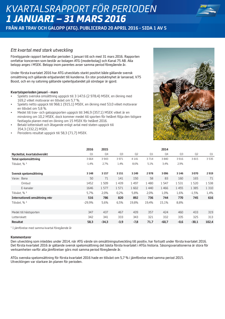 Kvartalsrapport från AB Trav och Galopp, Q1 2016