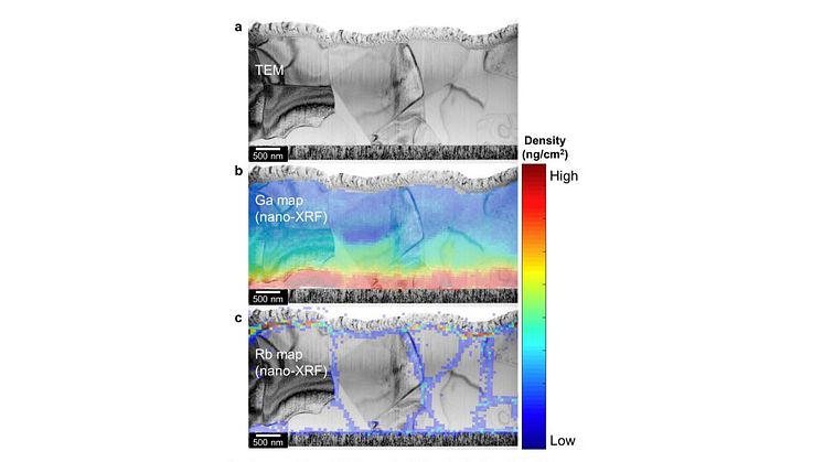 Active layers in the thin-film solar cell