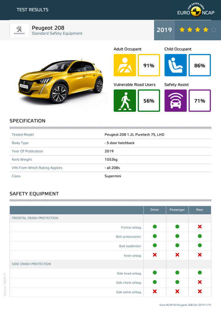 Peugeot 208 Euro NCAP datasheet October 2019