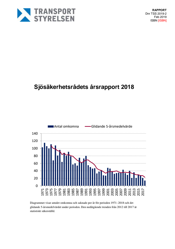 Sjösäkerhetsrådets årsrapport 2018