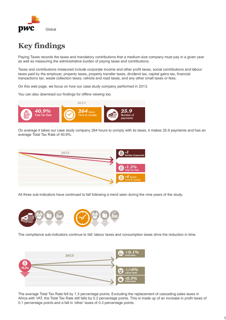 Paying Taxes 2015 - Key findings