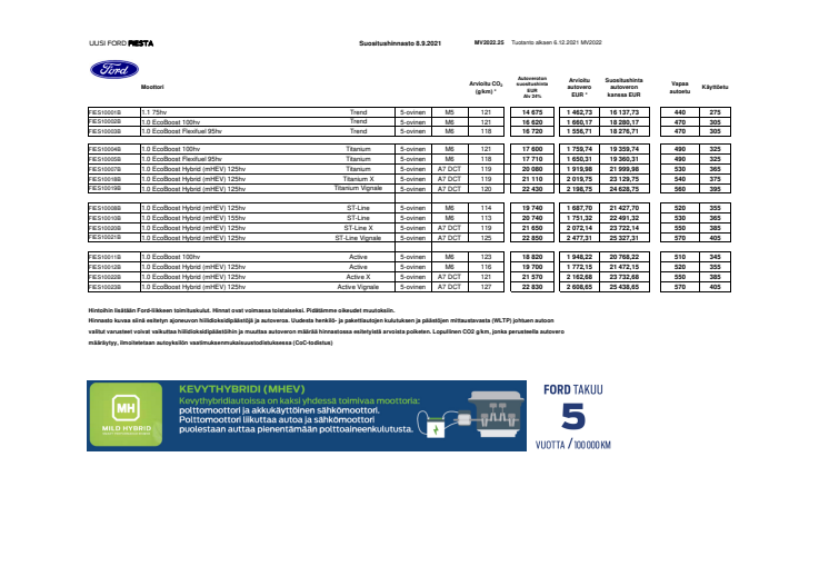 Uusi Ford Fiesta asiakashinnasto 8.9.2021.pdf