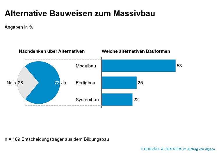 Mafo_Altern-Bauweisen