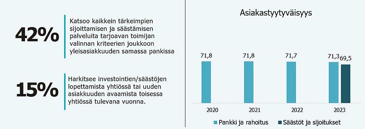 Säästöt ja sijoitukset