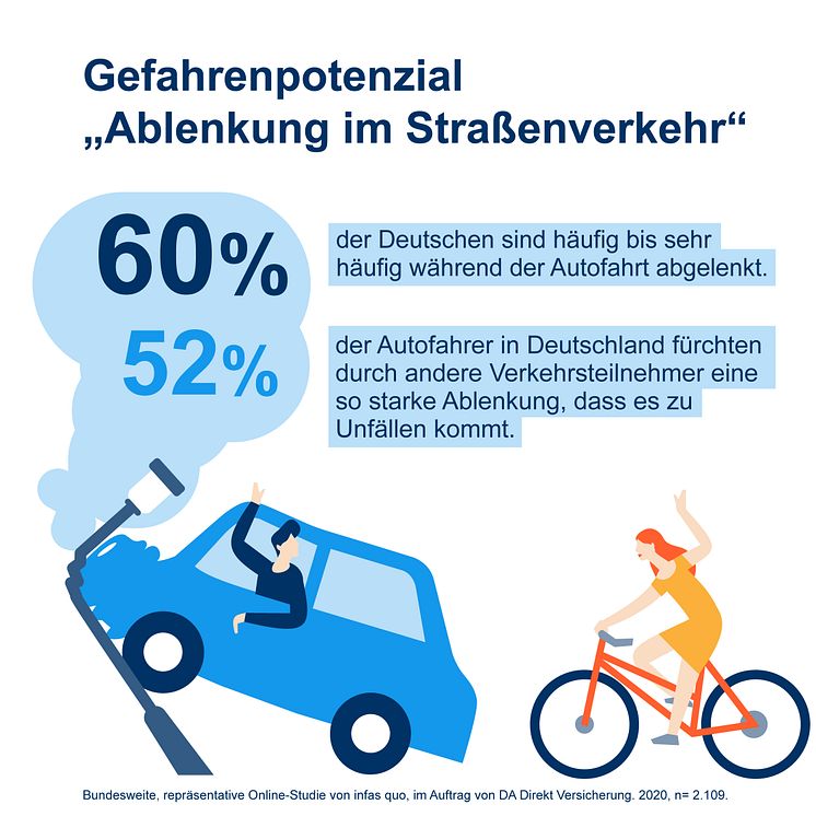 DA Direkt Illustrationen Studie Ablenkung im Straßenverkehr2020 Frage 03