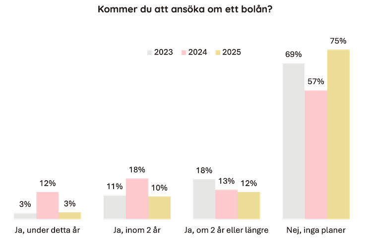 Ansöka bolån 2025.png