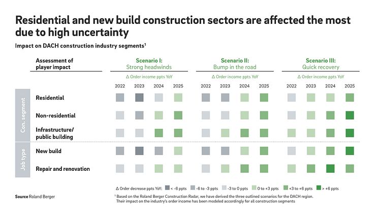 22_2130_PRESS_BAUMA2022_Construction_Trend_Radar_1000x562px