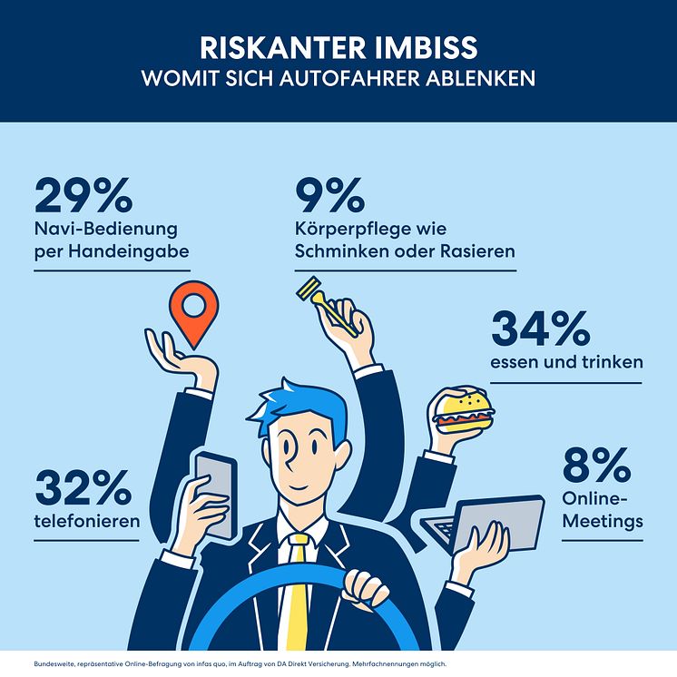 DA Direkt Illustrationen Studie Ablenkung im Straßenverkehr 2023_11 RZ_Ablenkung