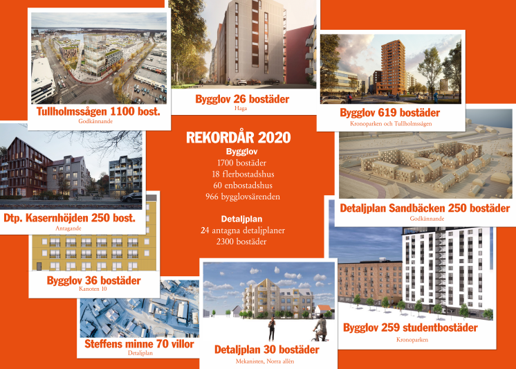 Rekordåret 2020för stadsbyggnadsnämnden