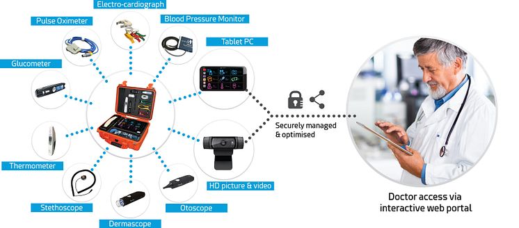 High res image - XChange Telemed service