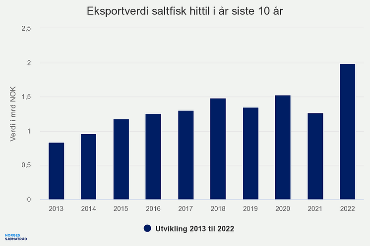 eksportverdi-saltfisk-hi