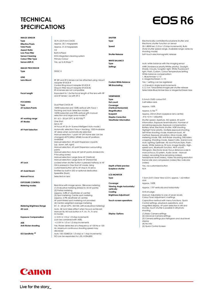 Teknisk specifikation EOS R6