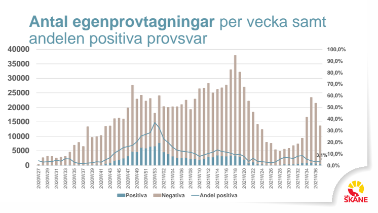 covid-19 lägesbild presskonferens 22 september 2021.pdf