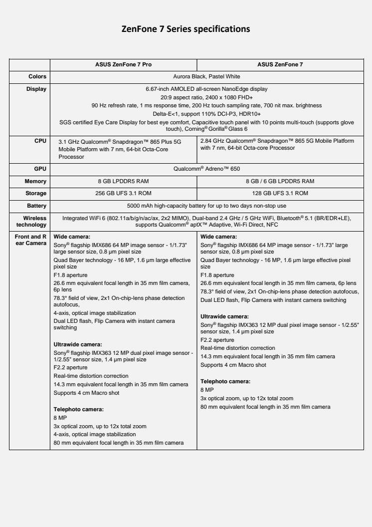 ZenFone 7 Series specifications